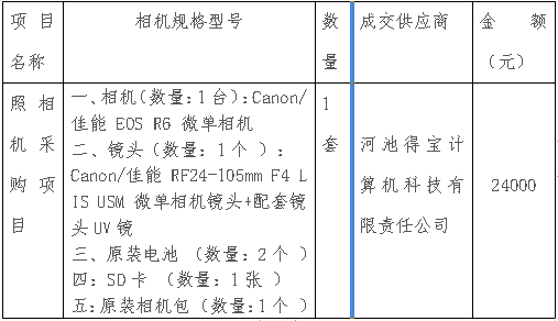 1658364380594720.png 7.21相机表格.png